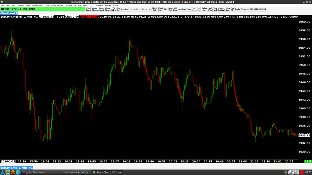 sierra chart running on linux