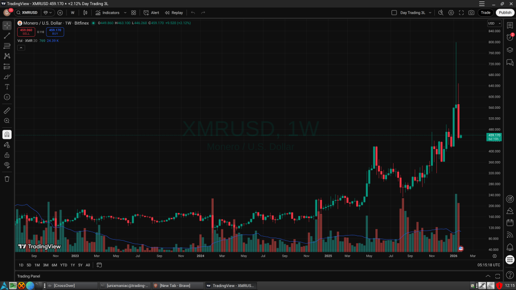 TradingView running as a PWA via Brave Browser
